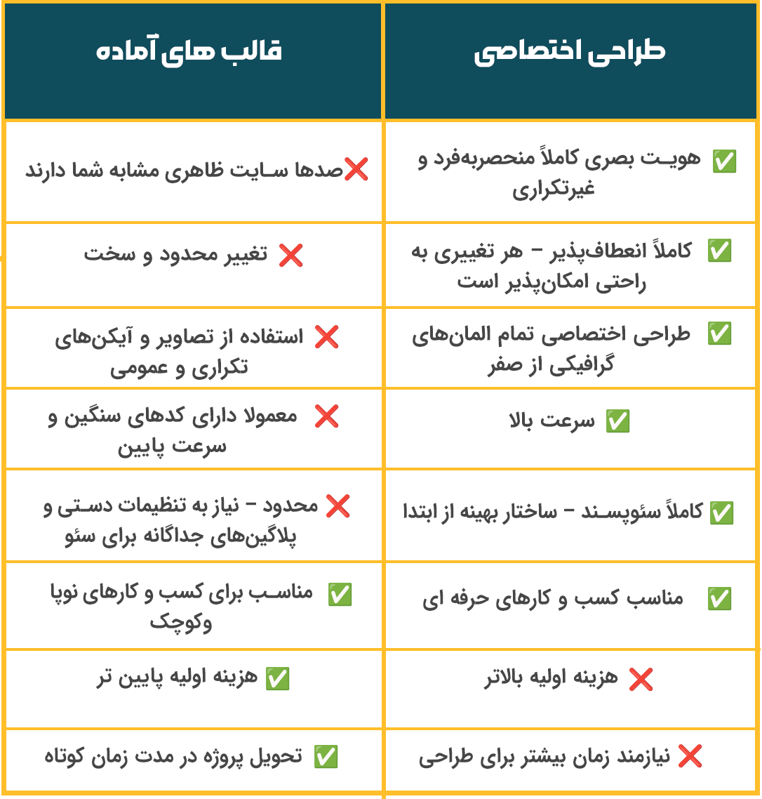 تفاوت قالب های آماده با طراحی اختصاصی 